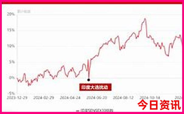 老年人游华山最佳方案